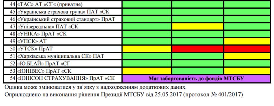 motorne-transportne-straxove-byuro-ukraїni-opublikuvalo-rezultati-roboti-svoїx-chleniv-v-1-kvartali-20173